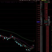 蔚来涨幅扩大至近20% 4月交付量同比增134.6%