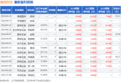 信达证券：给予南网科技买入评级