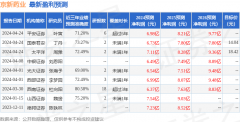 开源证券：给予京新药业买入评级