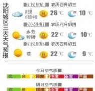 今明两天雨水光顾 局地瞬时风力可达10级