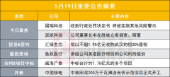 突发！这家公司收到行政处罚决定书 将被实施其他风险警示|盘后公告集锦