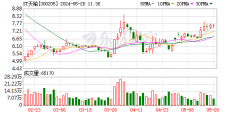 ST天喻：延期至5月27日前回复年报问询函