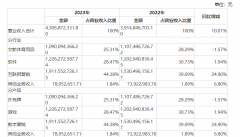 终止收购海外游戏发行公司 “扑克大王”姚记科技有着怎样的盘算？