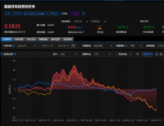 净值不到0.6元！又有私募大V“翻车”