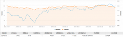 韦尔股份今日大宗交易成交490万股，成交额4.61亿元