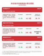 半导体概念活跃 科创板50ETF（588080）、科创成长50ETF（588020）等产品布局战略性