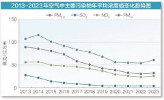 优良水质河长占比超七成