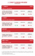 人工智能板块震荡，关注机器人100ETF（159530）、人工智能ETF（159819）等产品走势