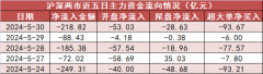 【30日资金路线图】电子板块净流入逾62亿元居首 龙虎榜机构抢筹多股