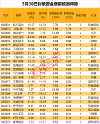 揭秘涨停 | 商业航天板块多股涨停 热门概念股3连板