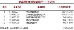 2只股票型ETF成交量超1000万手，华夏上证科创板50成份ETF成交2523.03万手