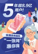 5年超8.9亿用户！全国政务服务“一张网”惠你我