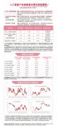 人形机器人概念活跃，机器人100ETF（159530）、人工智能ETF（159819）等产品受关注