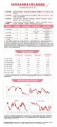 A股四宽基指数本周震荡调整，中证A50ETF易方达（563080）、沪深300ETF易方达（5