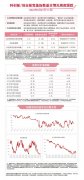 双创板块本周震荡，科创板50ETF（588080）、科创创业ETF（159781）等产品配置价值