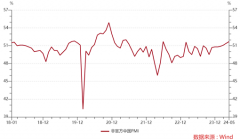 ETF日报：在政策资金的支持下，国产半导体设备成长空间较大，具备较高的配置