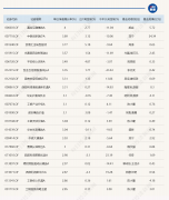 A股终于反弹，今日领涨基金却并非重仓电力板块，而是……