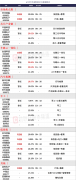 6月5日午间涨停分析