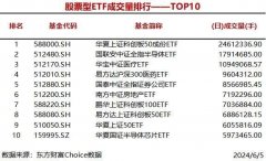 3只股票型ETF成交量超1000万手