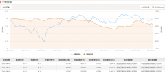 万科A今日大宗交易平价成交2481.02万股，成交额2.01亿元