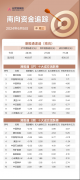 南向资金6月5日净流入逾77亿：大幅加仓腾讯和中移动 流出中石油及工商银行