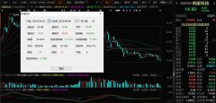 A股又现“迷你”定增 小额快速融资受追捧