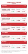 港股新经济指数震荡调整 港股通医药ETF（513200）、港股消费50ETF（513070）等产品