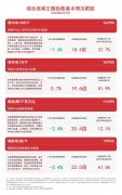 电力板块逆势上涨 绿色电力ETF（562960）、碳中和100ETF（562990）等产品布局板块