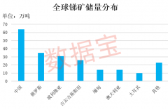 价格逼近15万元/吨，工业“味精”供应紧缺！概念股数量稀缺，2股强势抢跑，