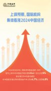 尺素金声｜上调预期，国际机构集体看涨​2024中国经济