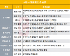 突发！小市值储能概念股因业绩预告财务数据披露不准确被出具警示函|盘后公